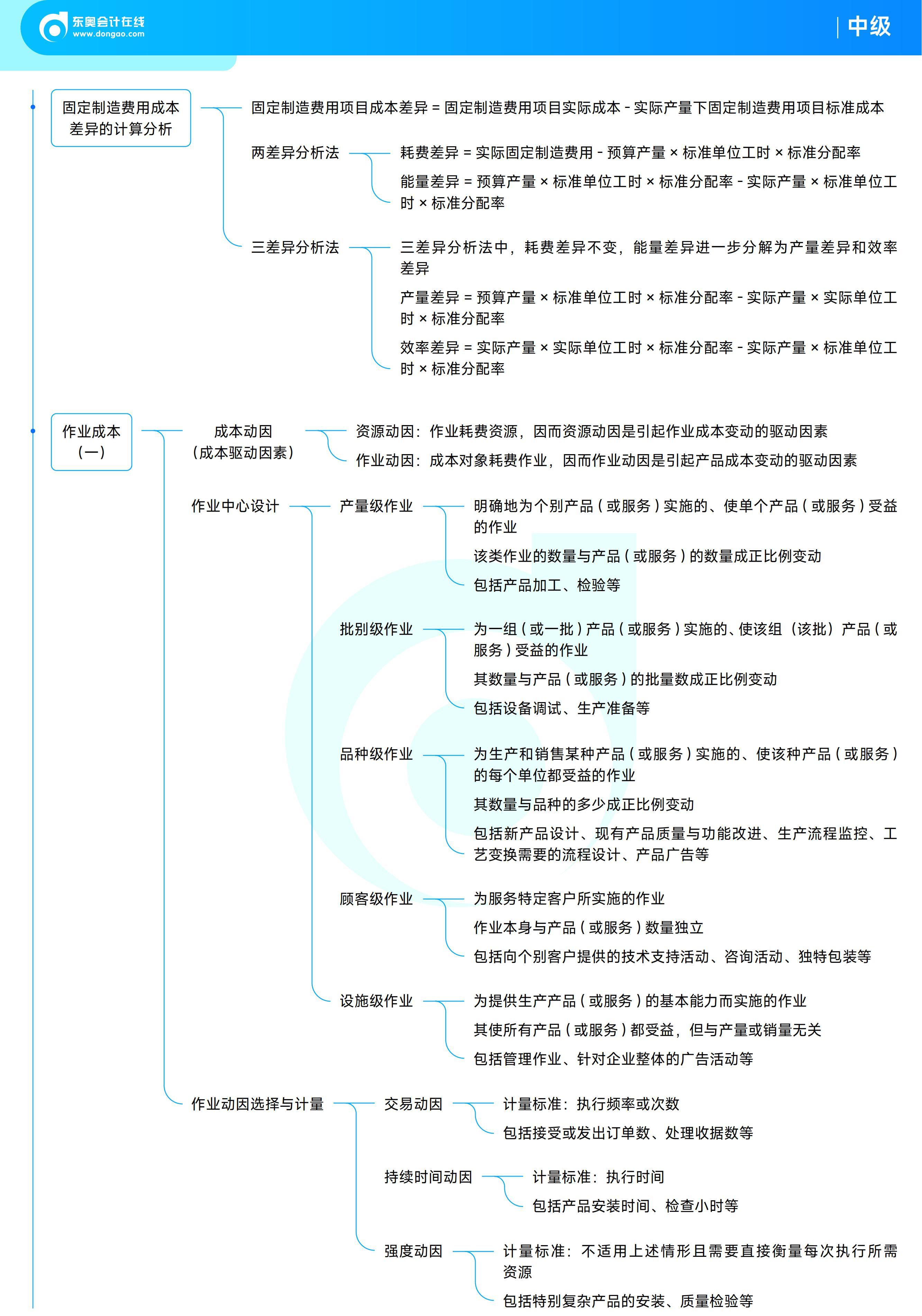 《中級財務(wù)管理》思維導(dǎo)圖
