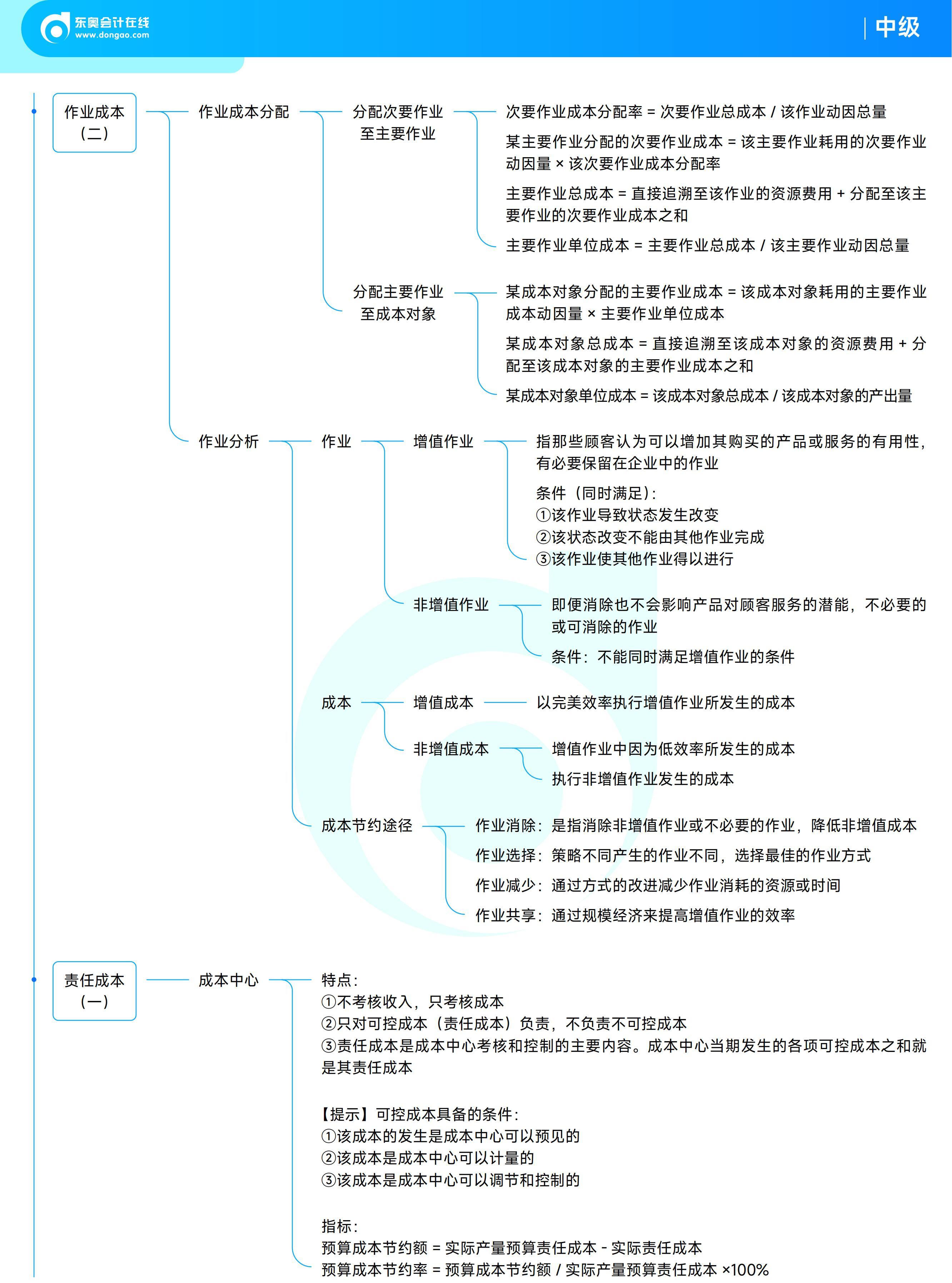 《中級財務(wù)管理》思維導(dǎo)圖