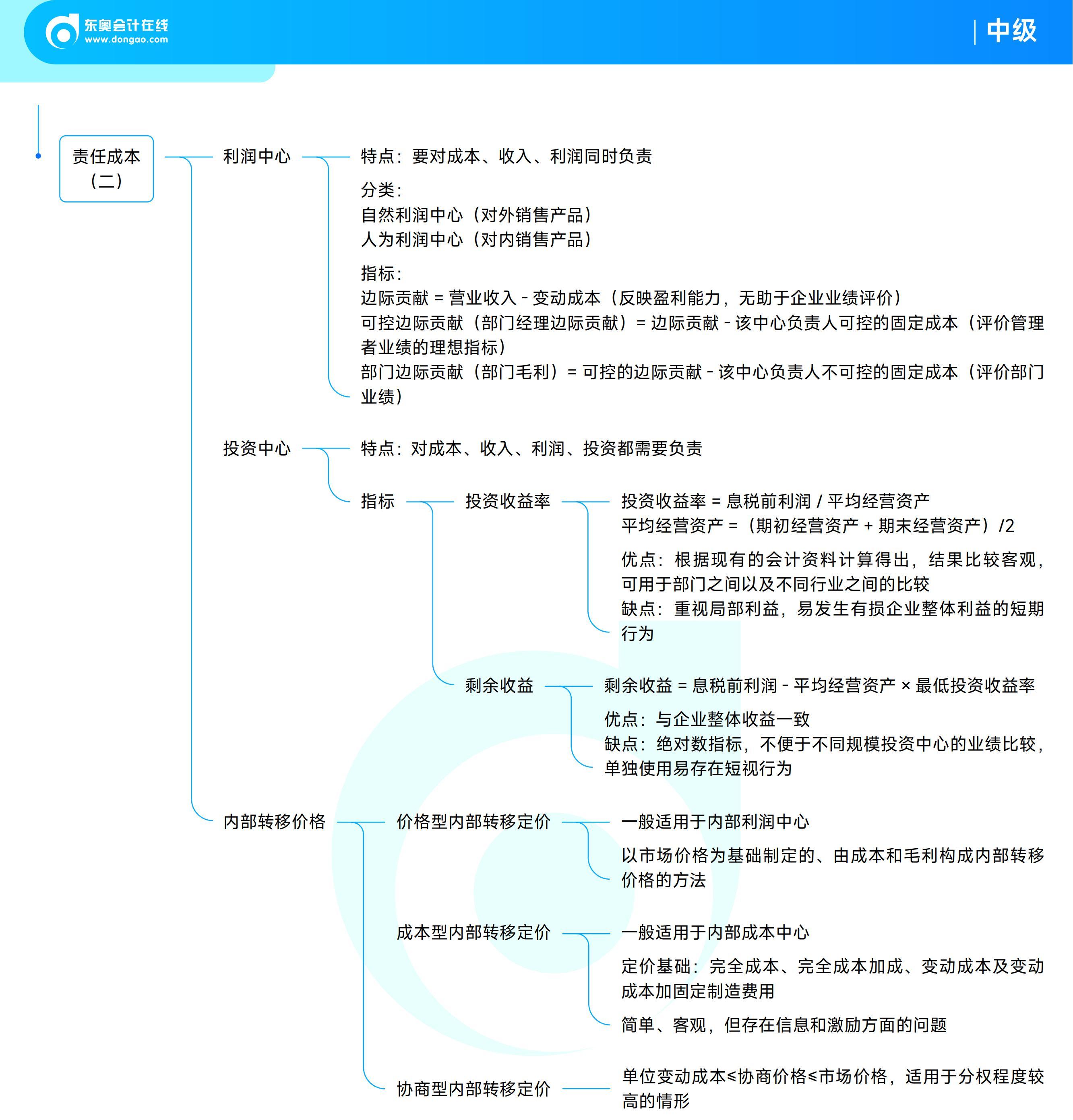 《中級財務(wù)管理》思維導(dǎo)圖