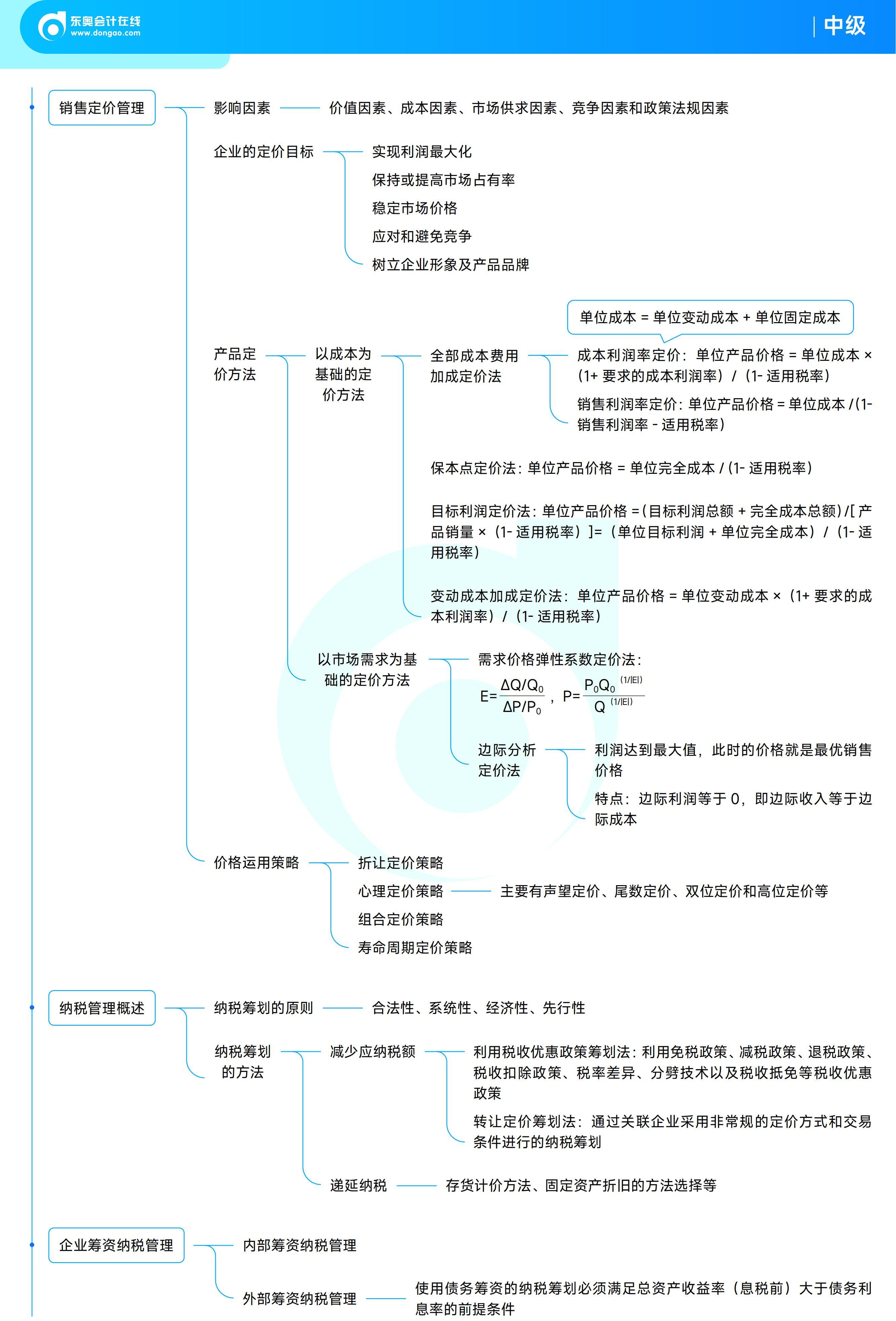 《中級財(cái)務(wù)管理》思維導(dǎo)圖