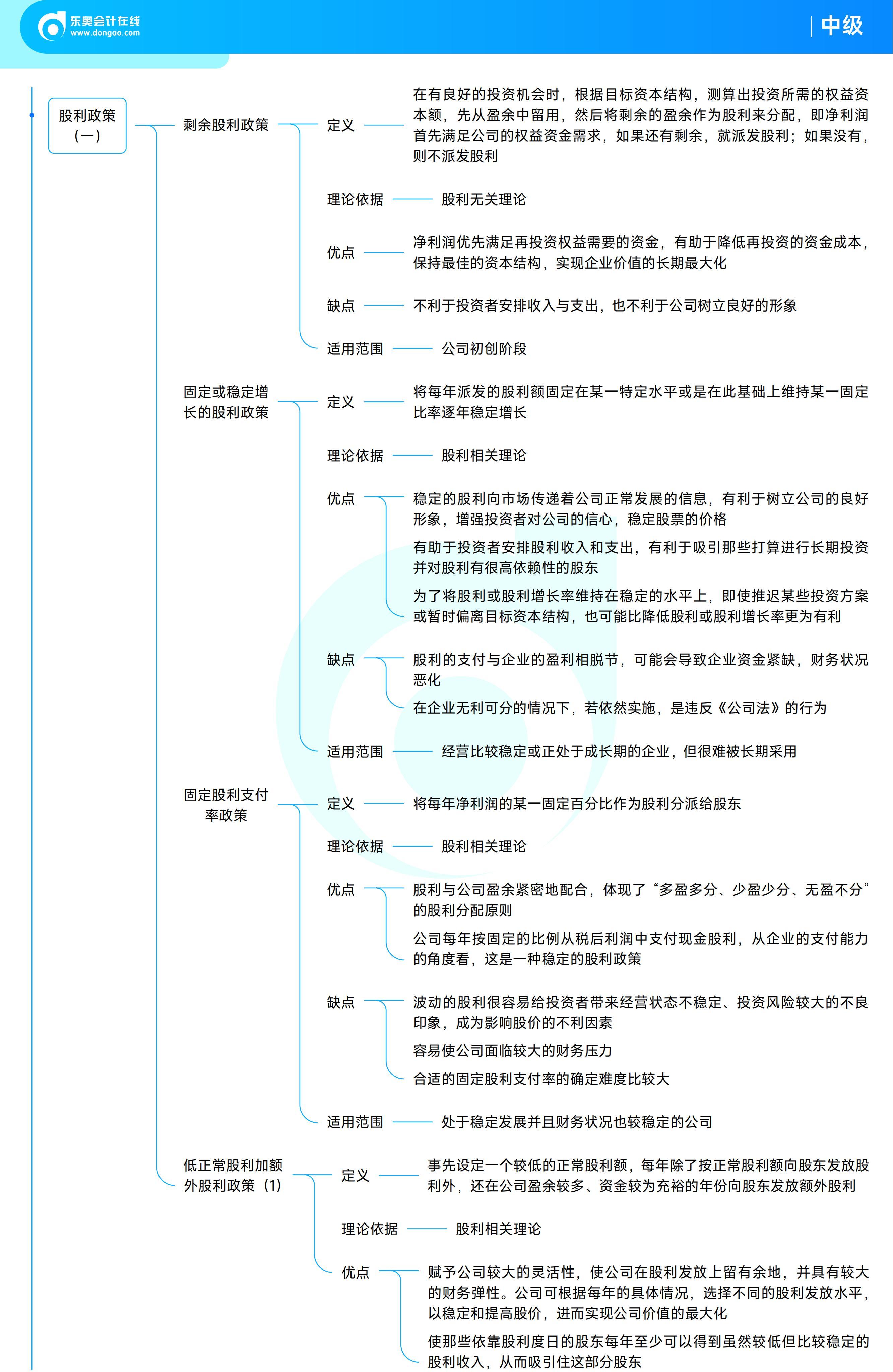 《中級財(cái)務(wù)管理》思維導(dǎo)圖