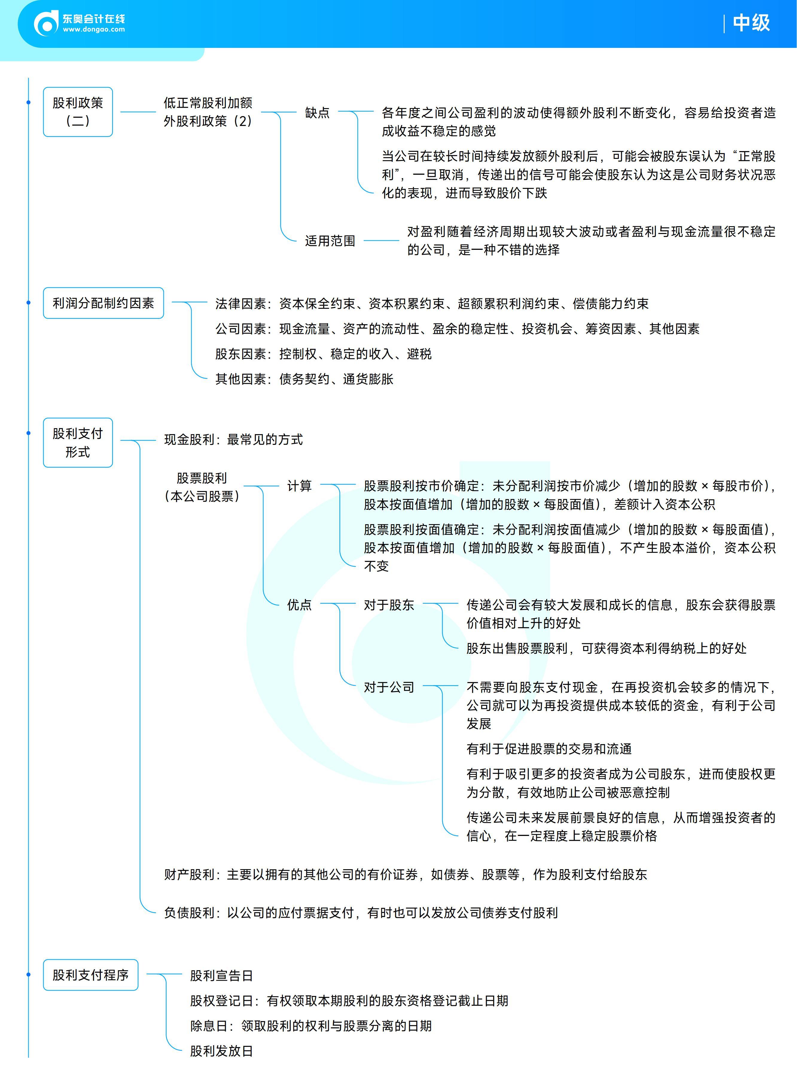 《中級財(cái)務(wù)管理》思維導(dǎo)圖