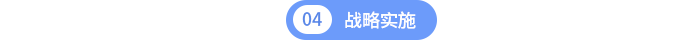 戰(zhàn)略實施