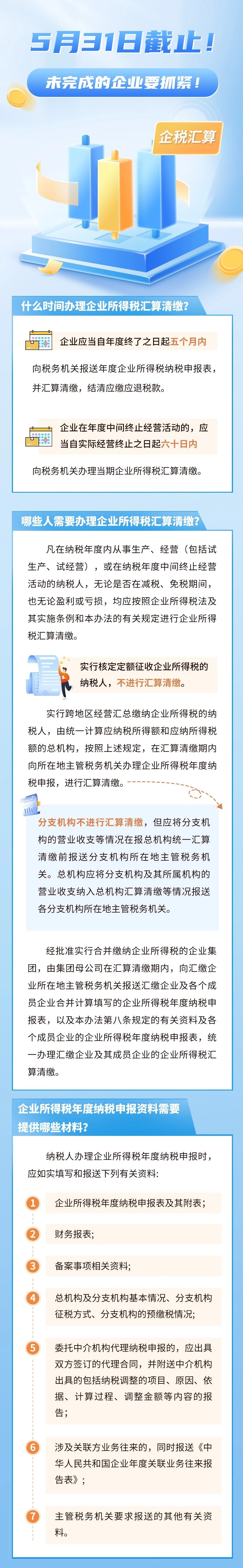 企稅匯算｜5月31日截止！未完成的企業(yè)要抓緊！