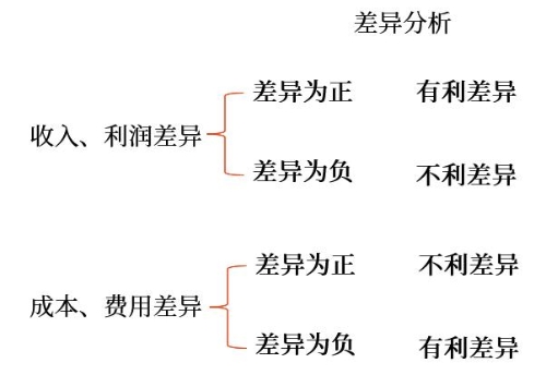 示意圖
