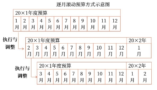 示意圖