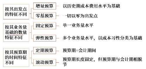 總結(jié)
