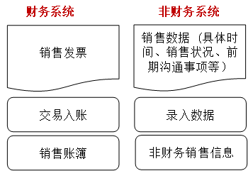 財(cái)務(wù)