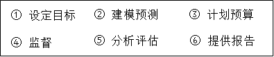 組成部分