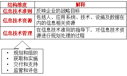 目標框架