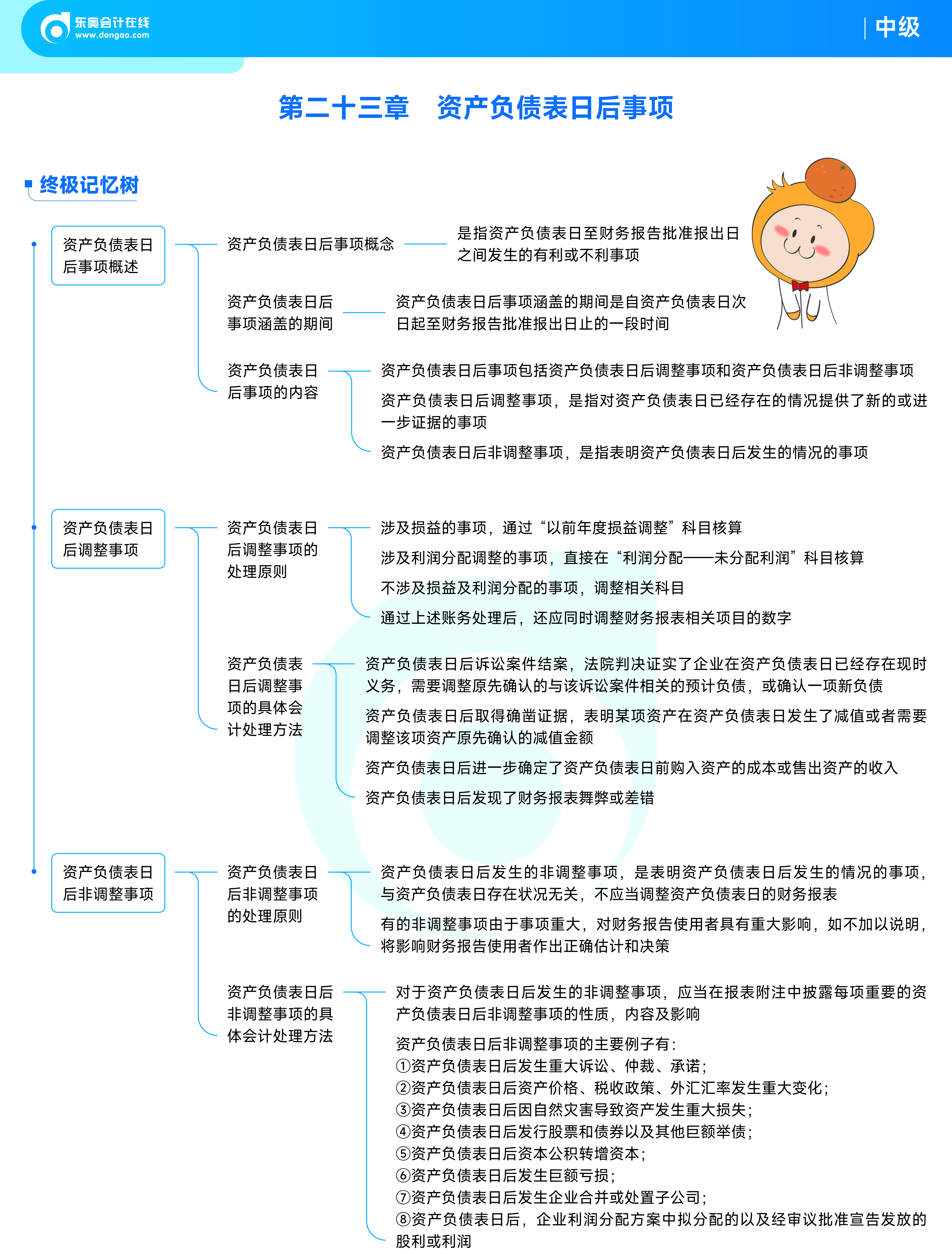 《中級會計實務(wù)》思維導(dǎo)圖_資產(chǎn)負(fù)債表日后事項
