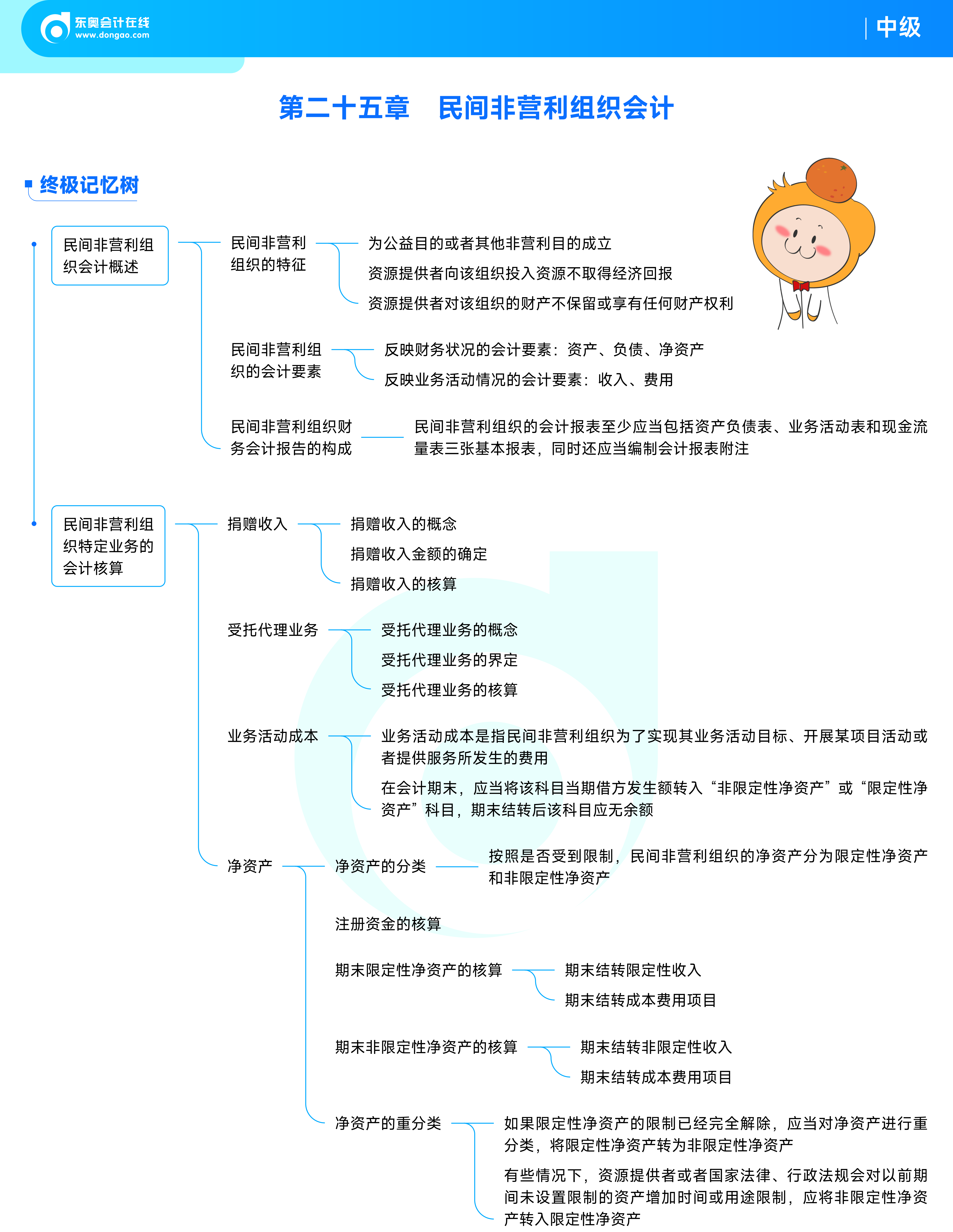 《中級會計實務(wù)》思維導(dǎo)圖_民間非營利組織會計