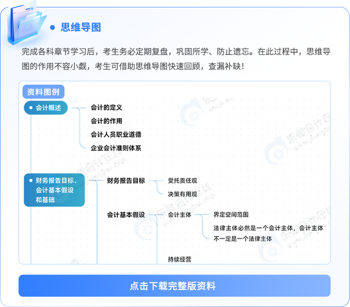 資料板塊-思維導(dǎo)圖記憶冊 資料板塊-思維導(dǎo)圖記憶冊