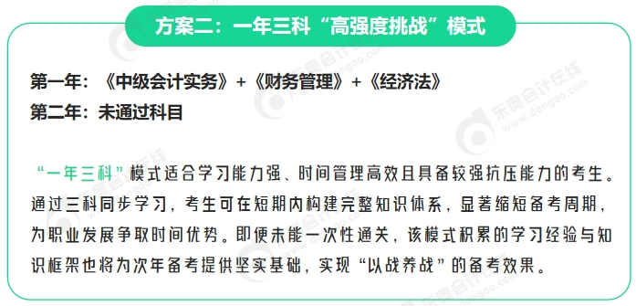 中級會計方案二：一年三科“高強度挑戰(zhàn)”模式