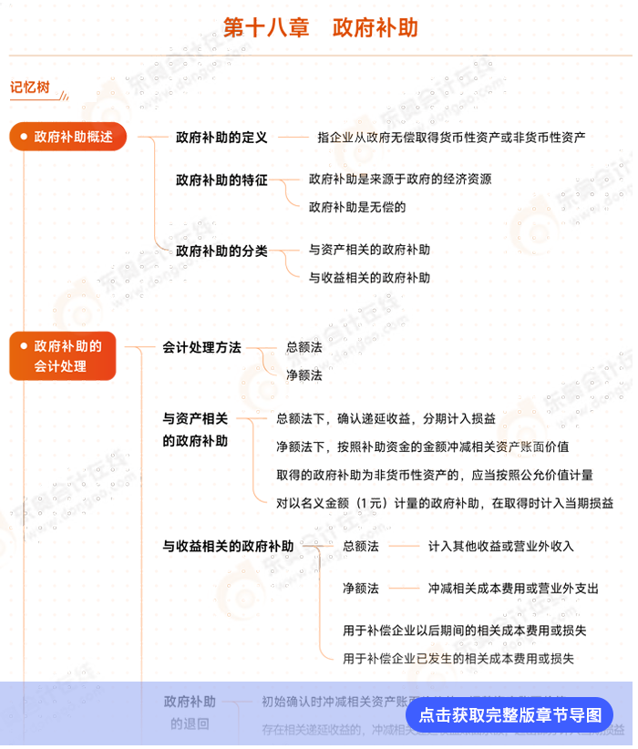 會計(jì)第十八章例圖