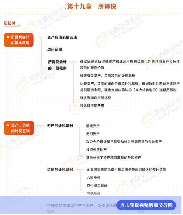 會(huì)計(jì)第十九章例圖