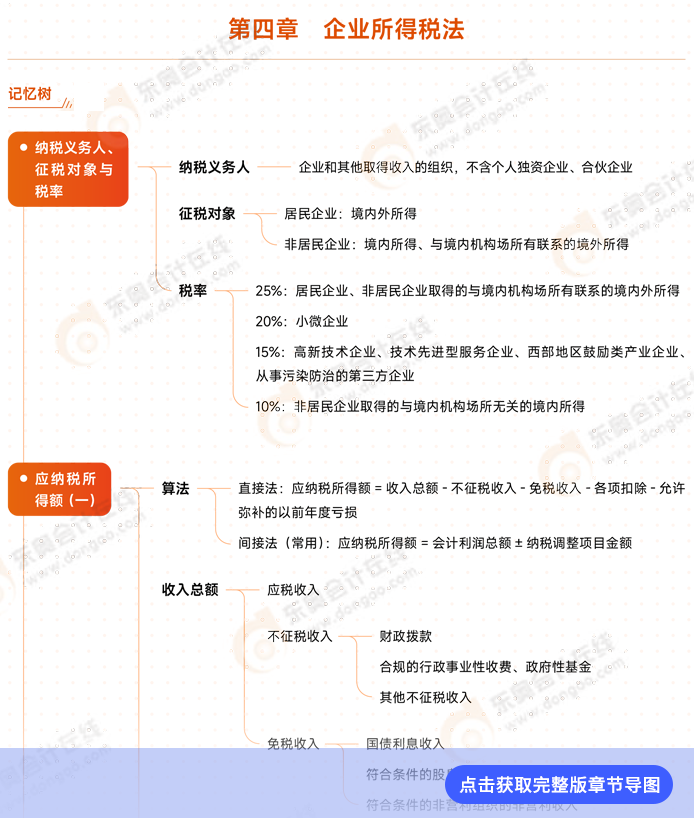稅法第四章例圖