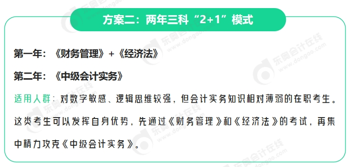 中級會計方案2