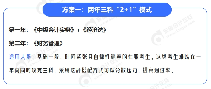 中級會計2+1