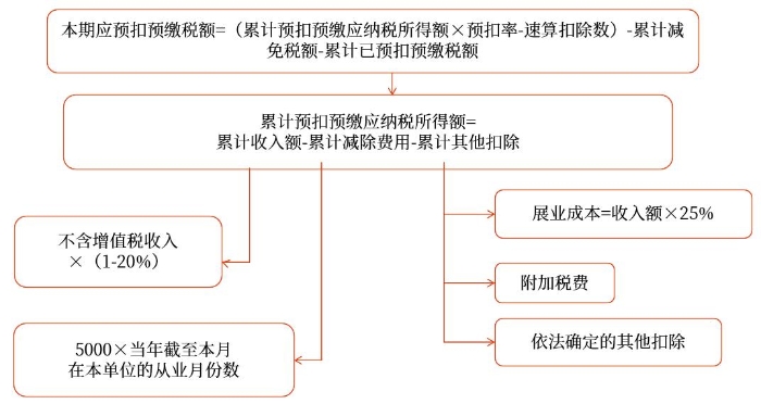 示意圖