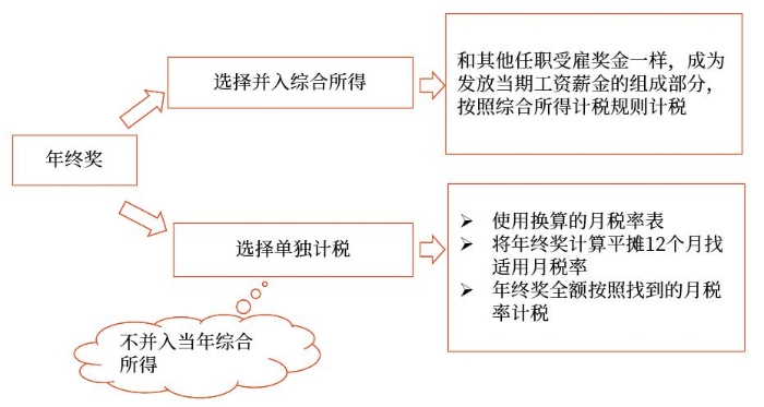 示意圖