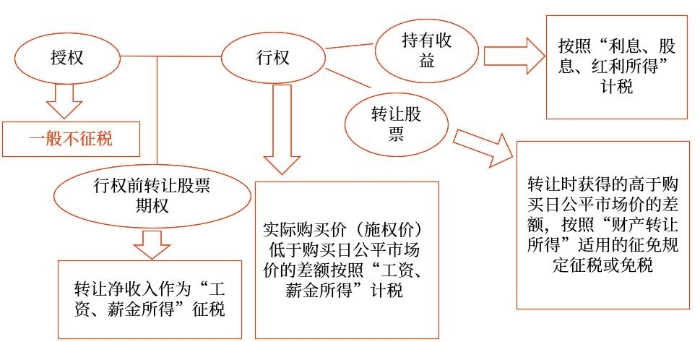 示意圖