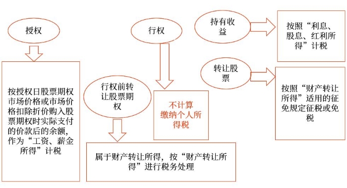 示意圖