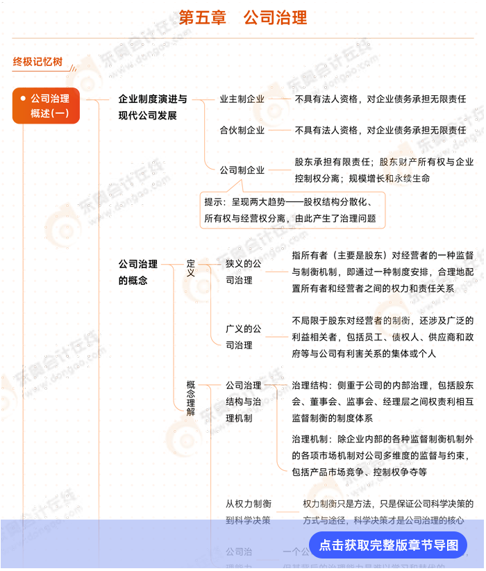 戰(zhàn)略第五章導圖例圖