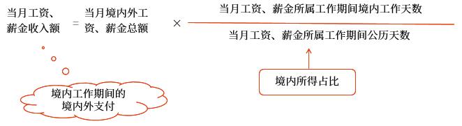 示意圖
