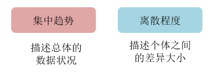 常見(jiàn)指標(biāo)
