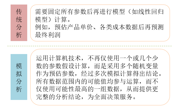 模擬分析