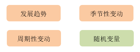 組成要素
