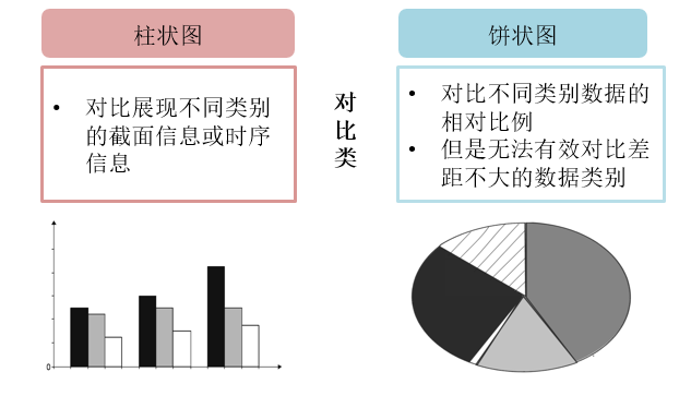 柱狀圖