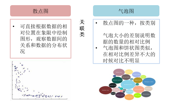 散點(diǎn)圖