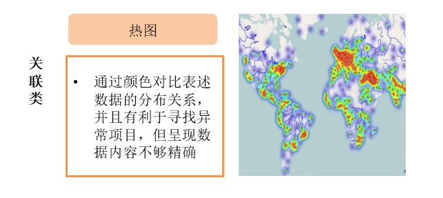 關(guān)聯(lián)性