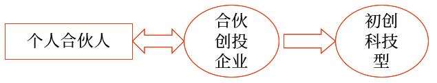 示意圖