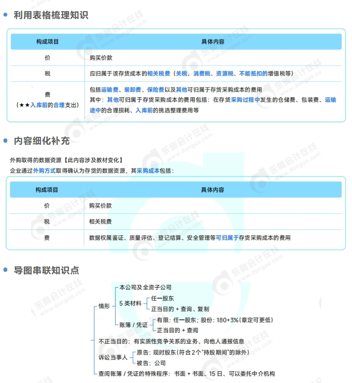筆記進(jìn)階新選擇！東奧中級(jí)會(huì)計(jì)名師講義亮點(diǎn)速覽！
