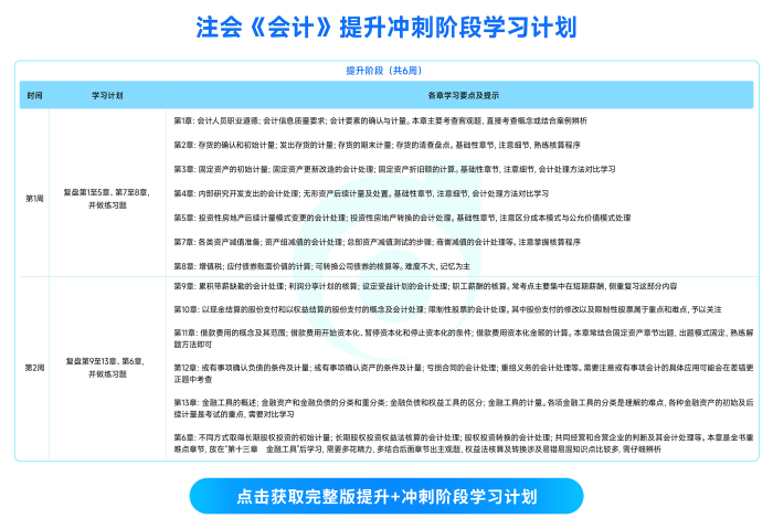 25年注會《會計》提升沖刺階段學(xué)習(xí)計劃_00