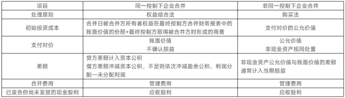 會計解題攻略