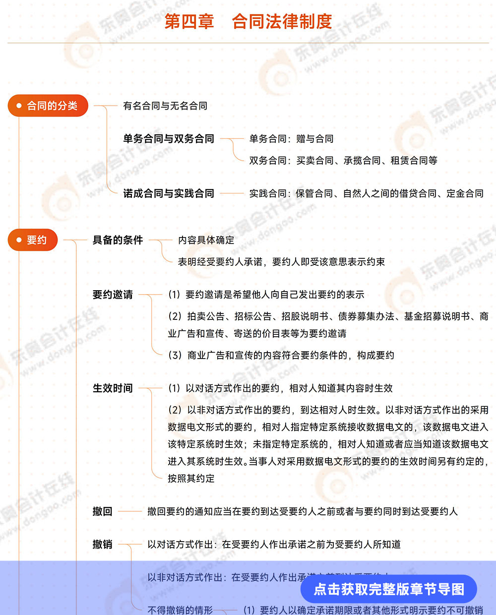 經(jīng)濟(jì)法第四章思維導(dǎo)圖