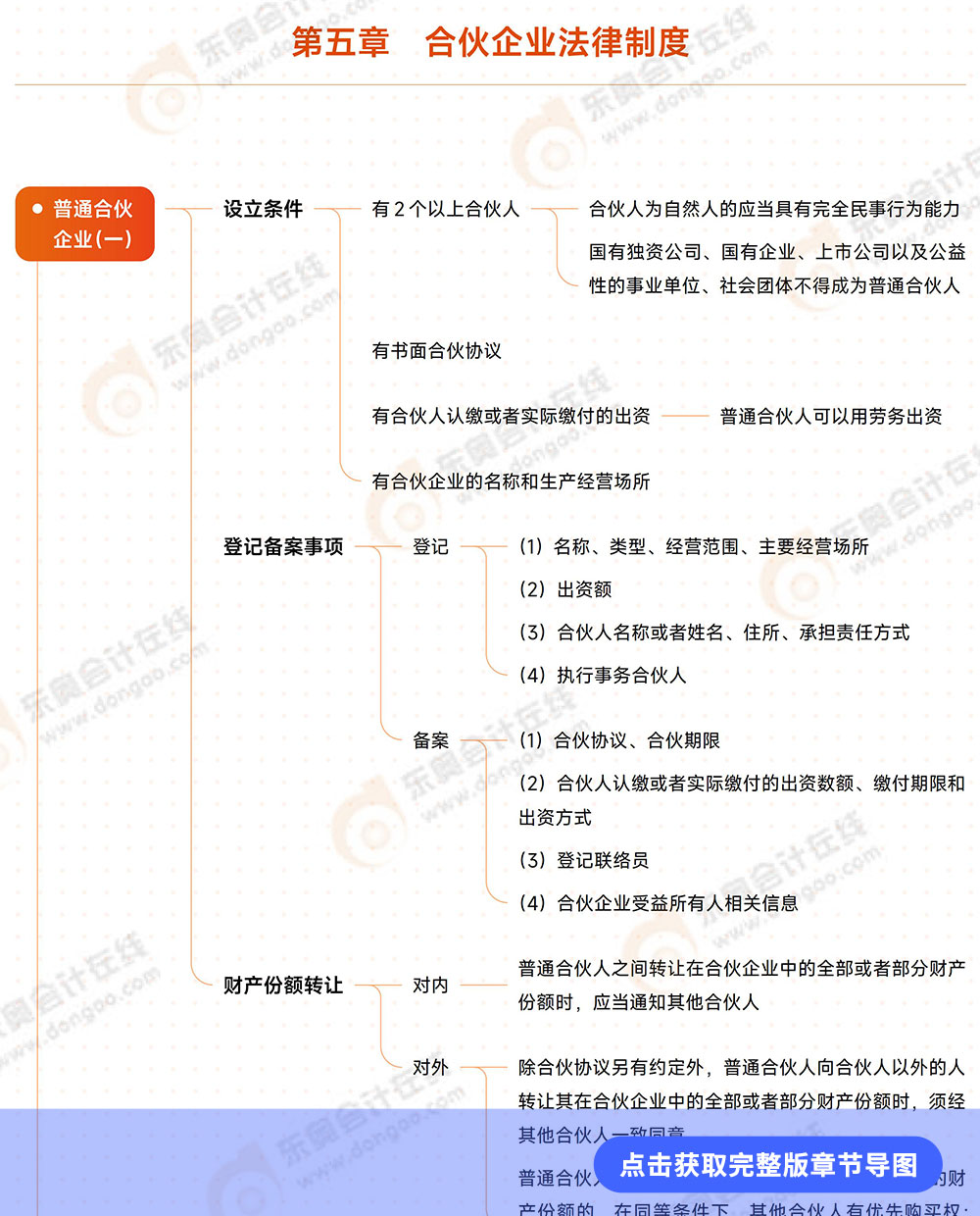 經(jīng)濟法第五章思維導圖