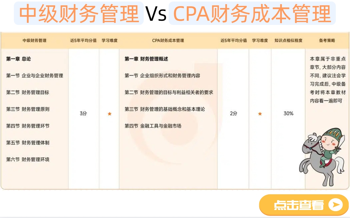 中級財(cái)務(wù)管理