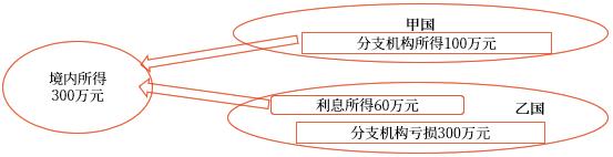 示意圖