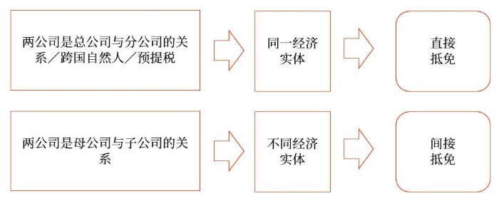 示意圖