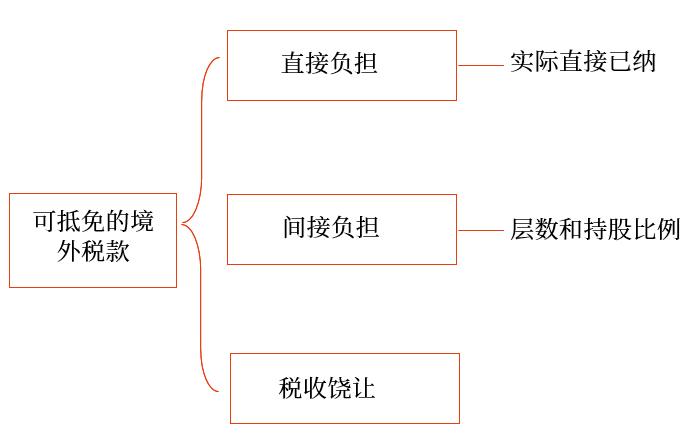 示意圖