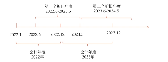 講義