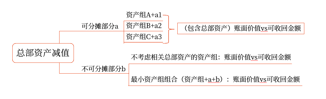 講義