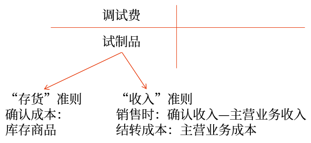 講義 