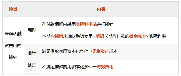 講義