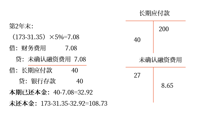 講義